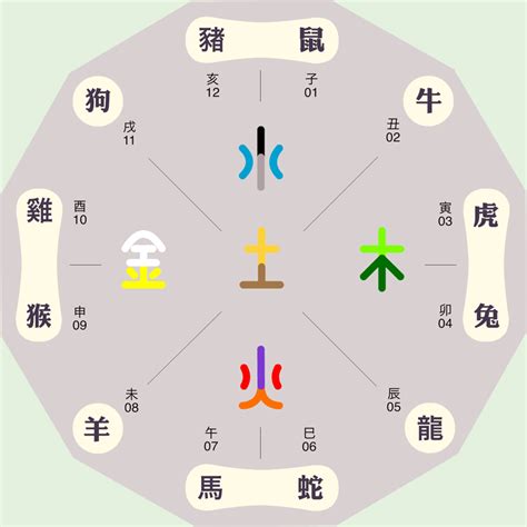 宏五行屬性|宏字的五行属性是什么